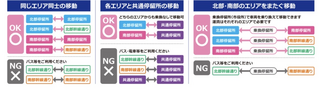 チョイソコこまえルートルール