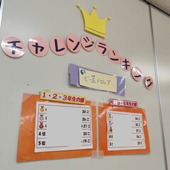 チャレンジランキング